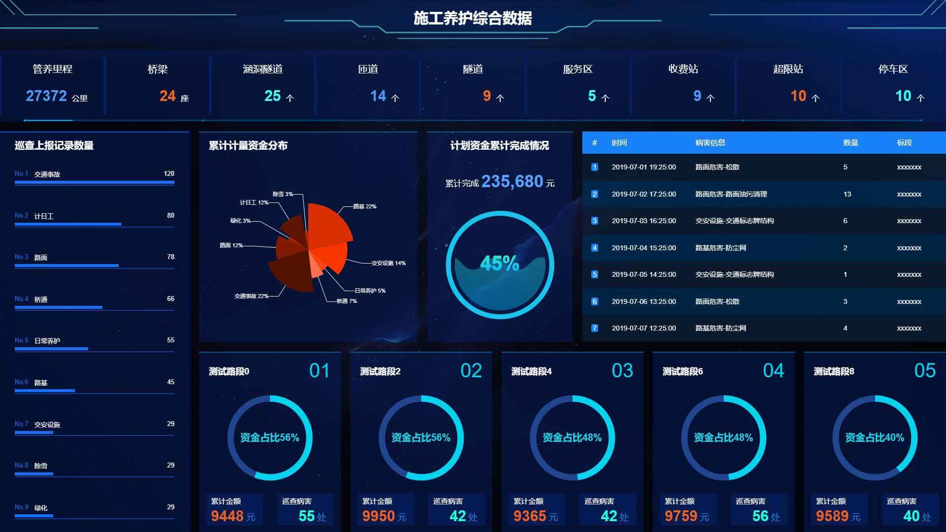 construction-data