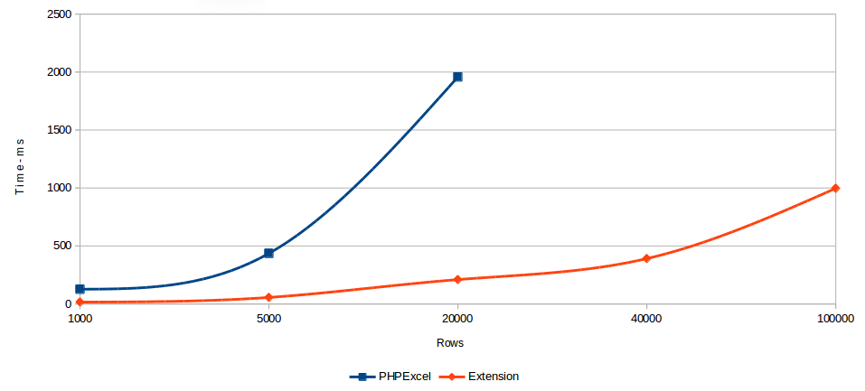 php-excel